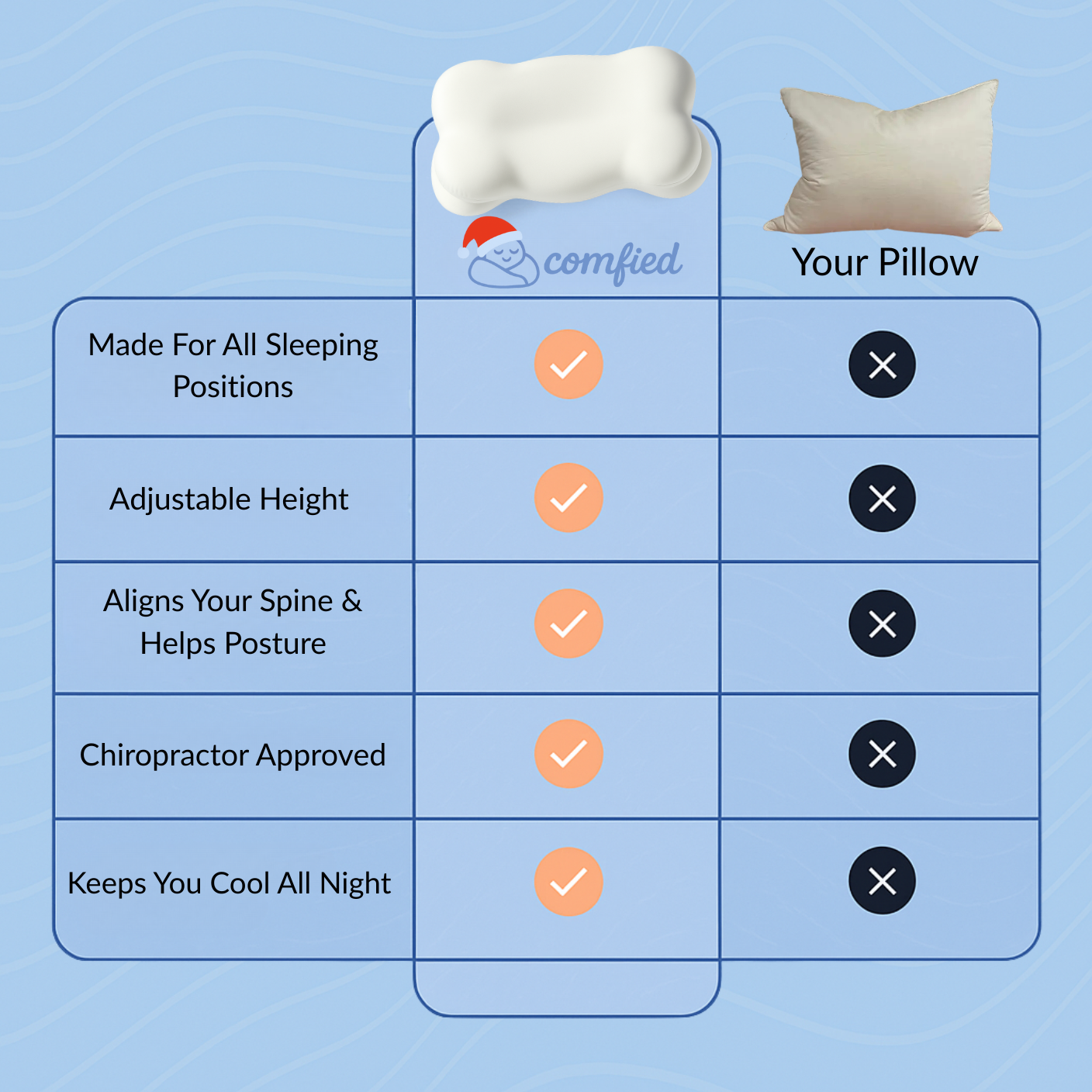 Comfied CloudRest Pillow